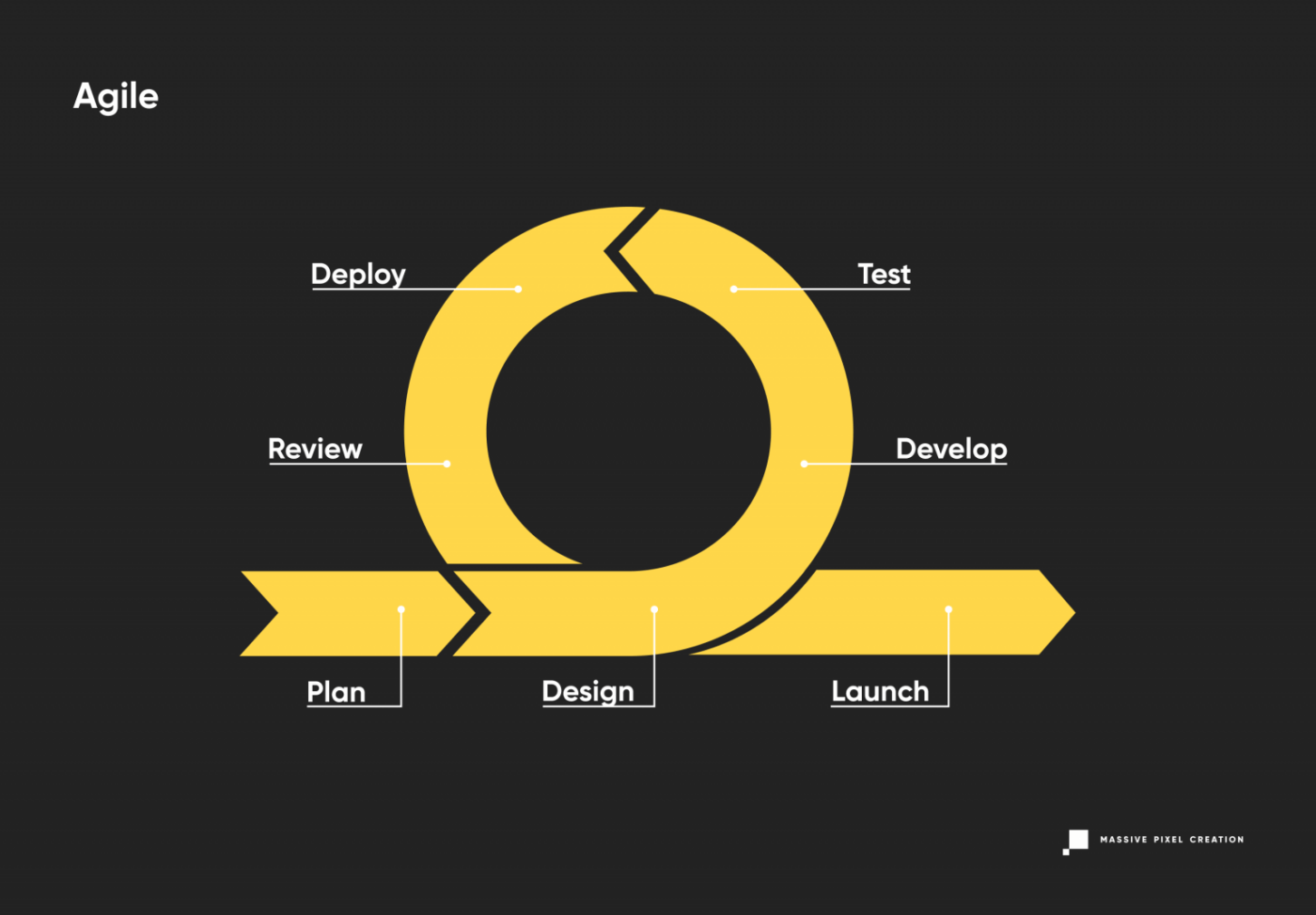 SoftwareDevelopmentLifecycle_Agile-1536x1067 (1)