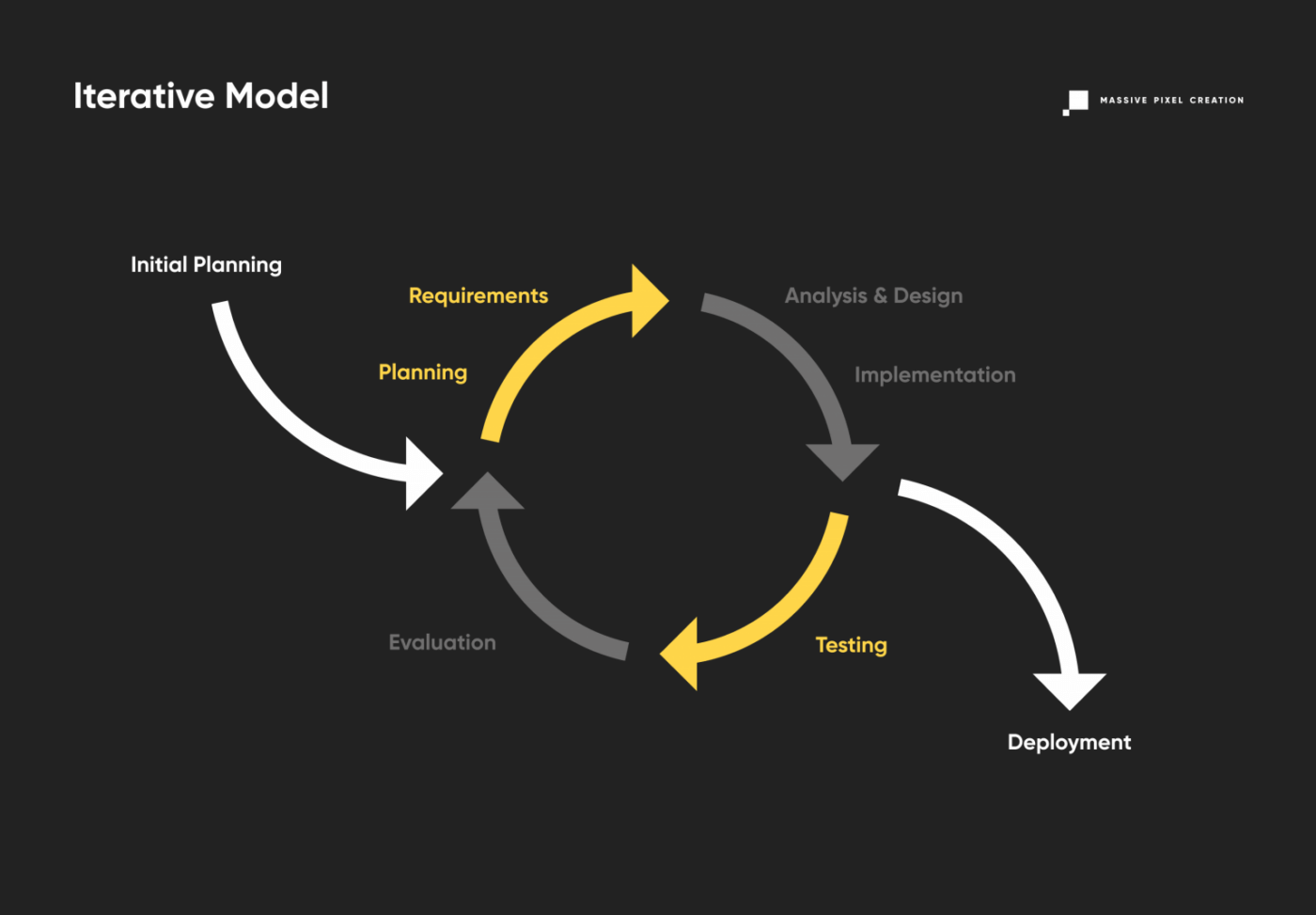 SoftwareDevelopmentLifecycle_Iterative-1536x1067