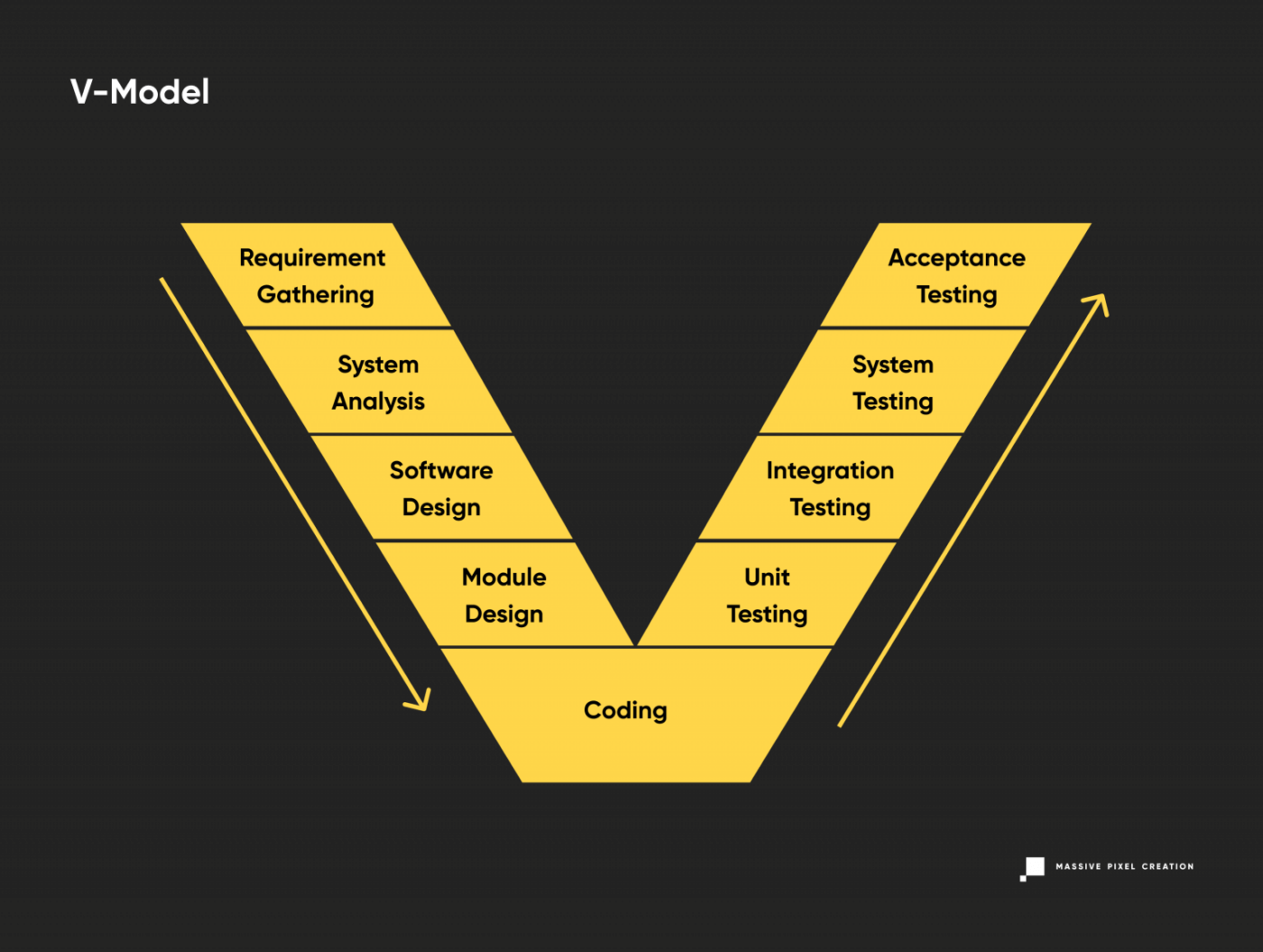 SoftwareDevelopmentLifecycle_V-1536x1158