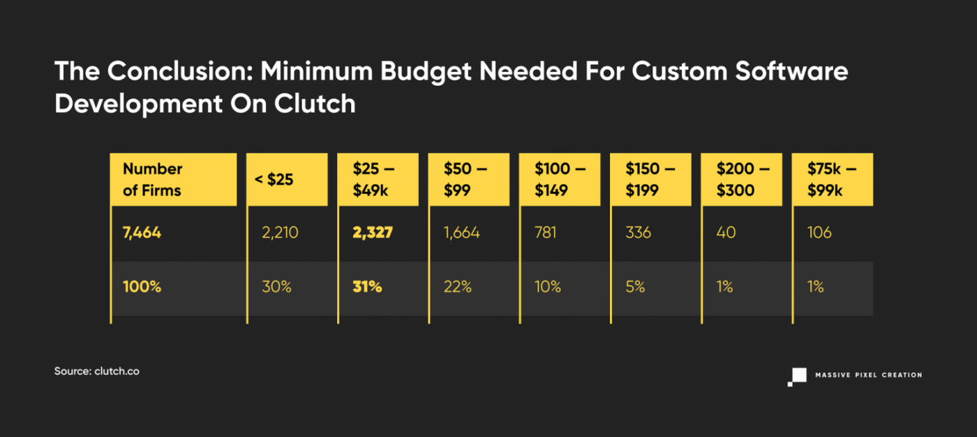 outsourcing-software-development-budget-conclusion-1536x688