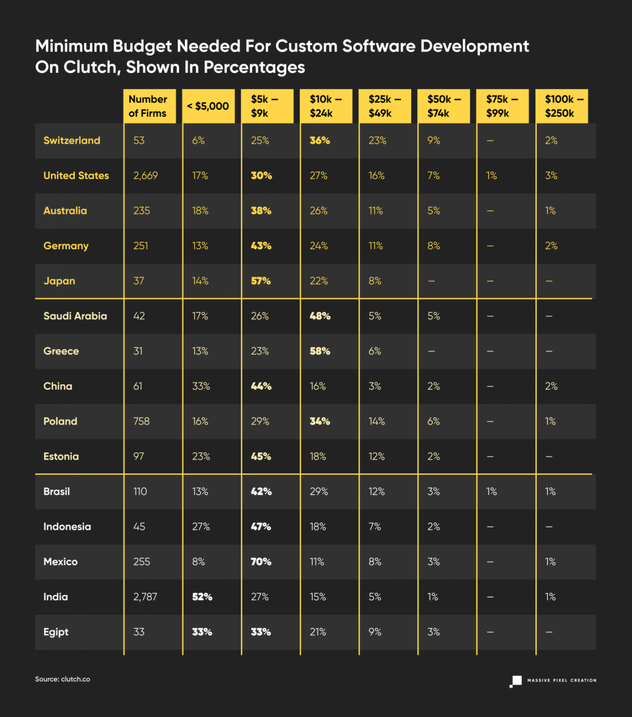 outsourcing-software-development-budget-percentages-table-1354x1536