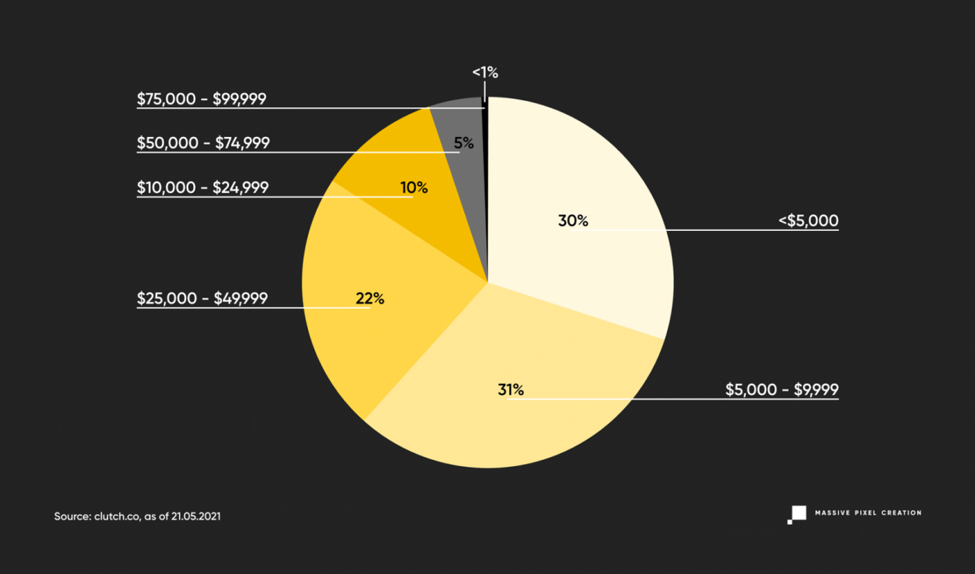 software-development-budget-pie-chart-1536x905